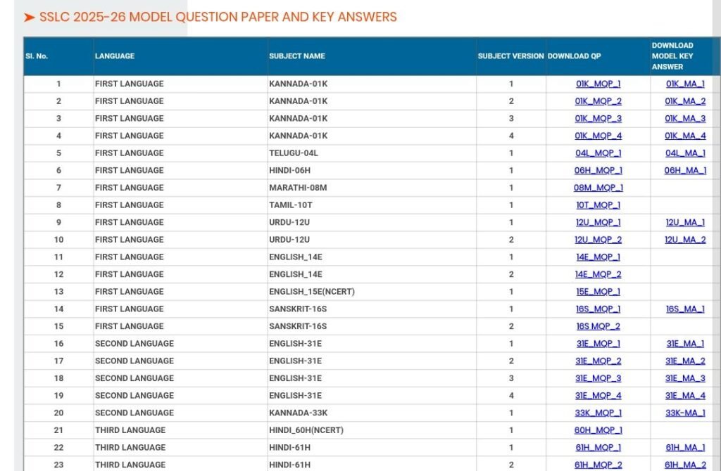 SSLC 2025-26 MODEL QUESTION