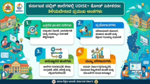 UDISE