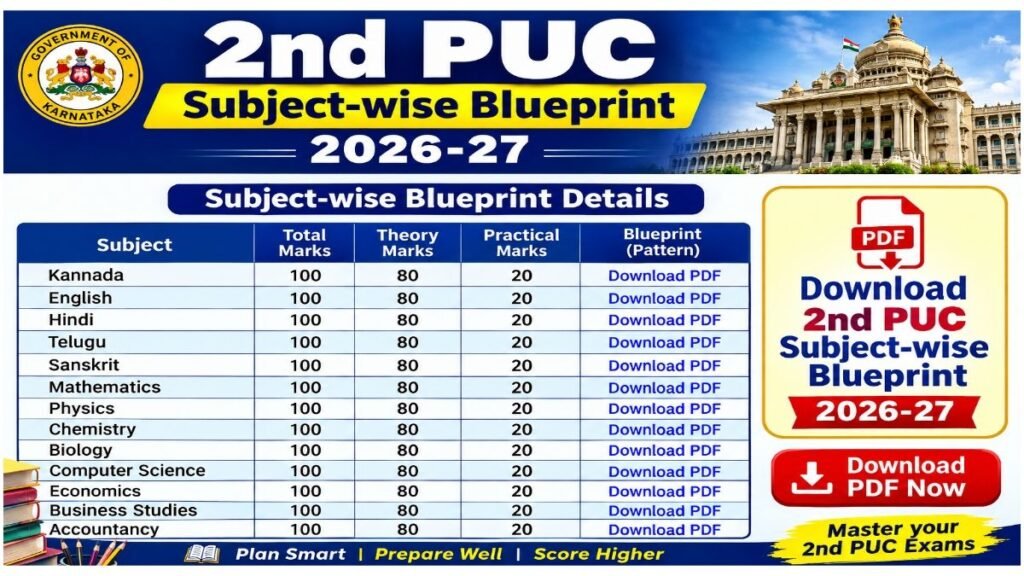 2nd PUC Subject-wise Blueprint