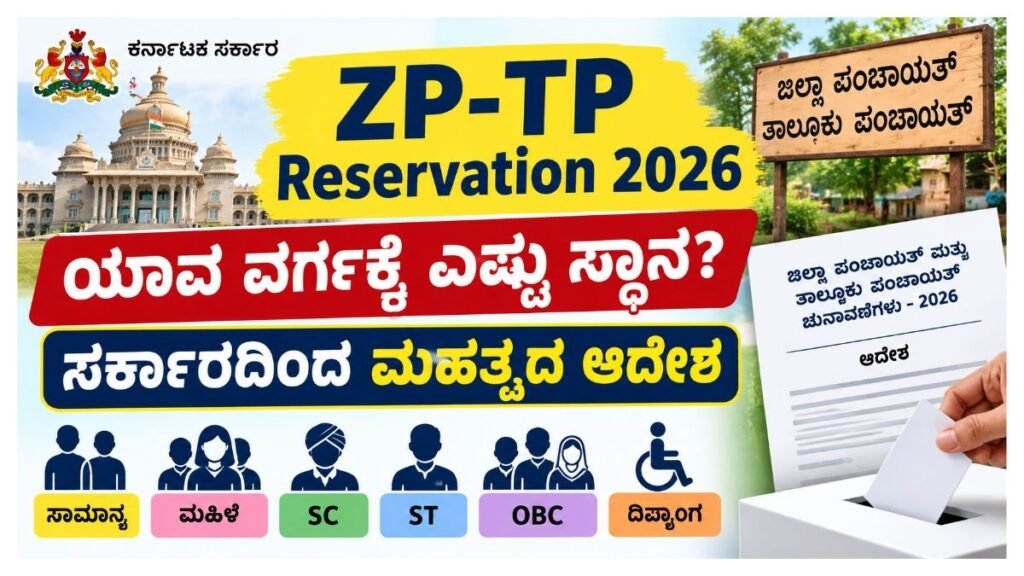 Karnataka ZP TP Reservation 2026