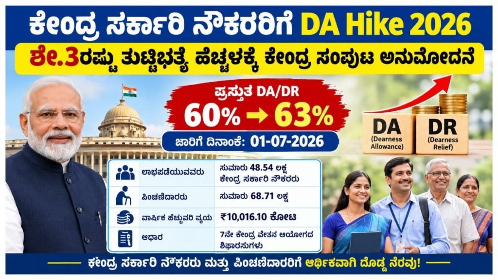 Central Government Employees DA Hike 2026